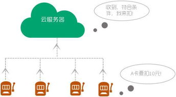 云智能一卡通管理系統(tǒng) 人工智能通用應(yīng)用系統(tǒng)的創(chuàng)新實踐