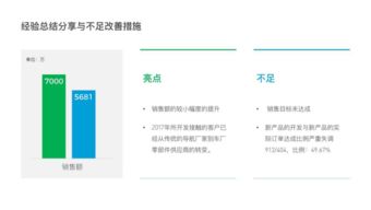 PPT設計技巧大匯集 電腦圖文設計的進階指南