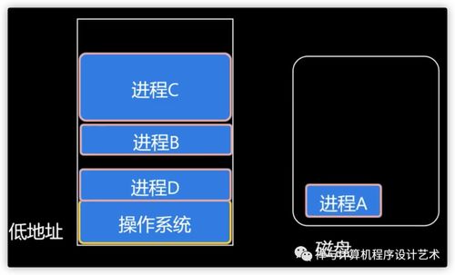 禪與計(jì)算機(jī)程序設(shè)計(jì)藝術(shù) 圖文詳解操作系統(tǒng)內(nèi)存管理核心機(jī)制